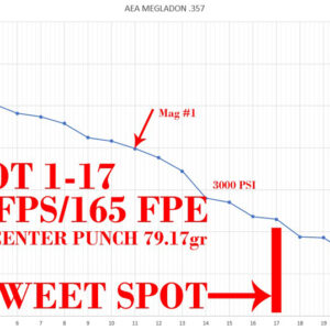 MEGALODON 15 Pump Action Air Rifle - Image 5