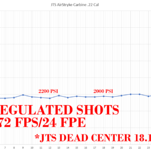 JTS AirStryke Carbine PCP .22 Caliber Air Rifle - Image 8